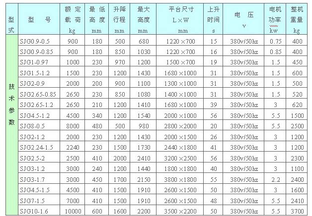 固定卸货平台-济南扬程升降机械有限公司